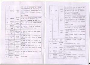 施工单位钢筋爆料规范最新